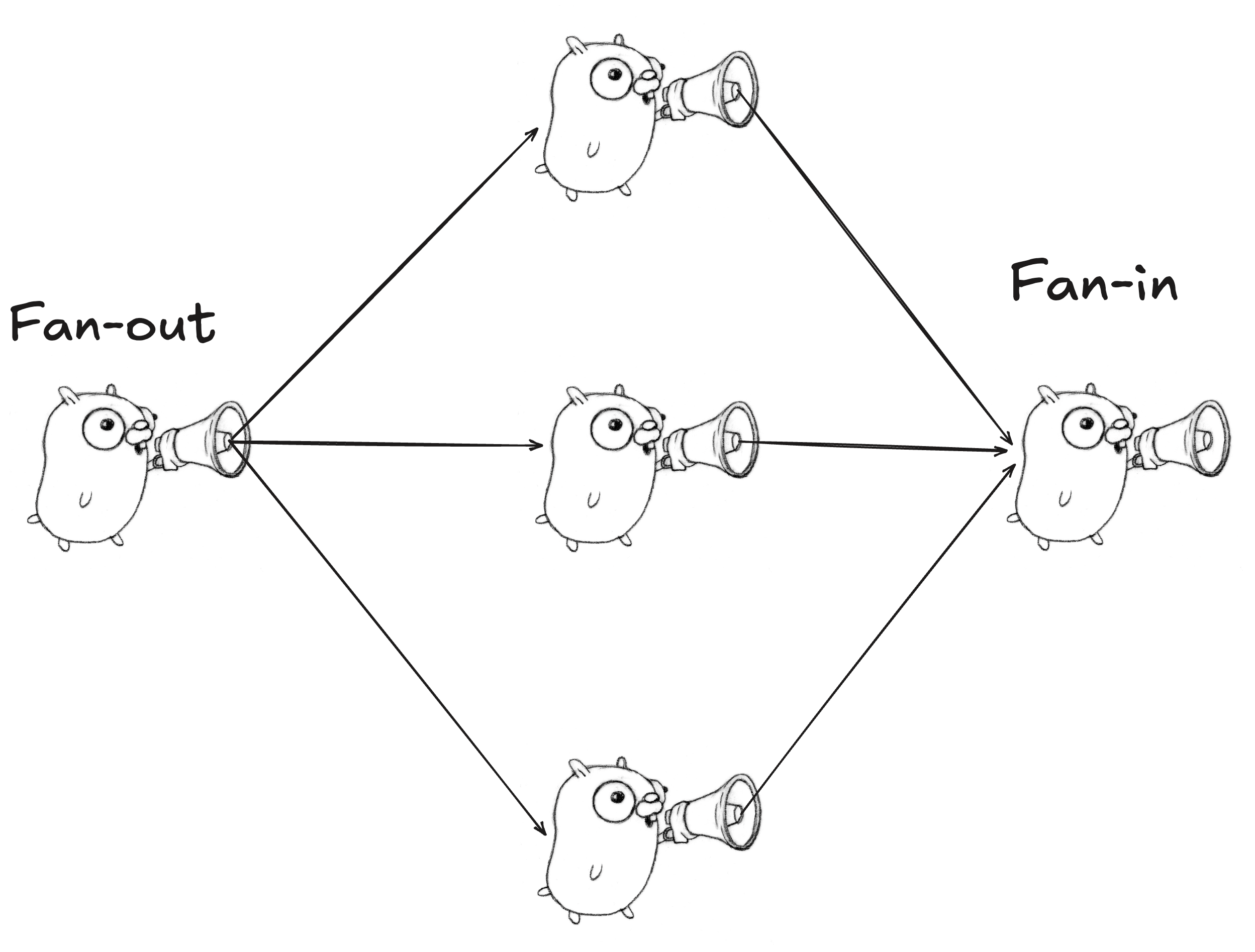 Fan-Out and Fan-In Diagram